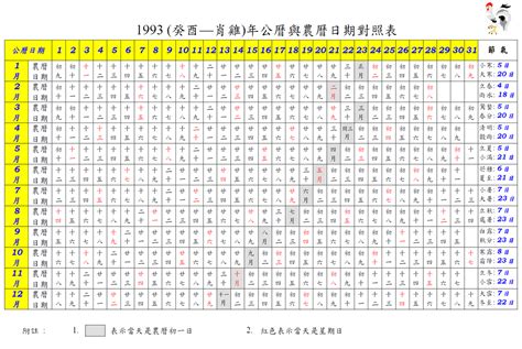 1993年8月16日|1993 (癸酉 肖雞 年公曆與農曆日期對照表